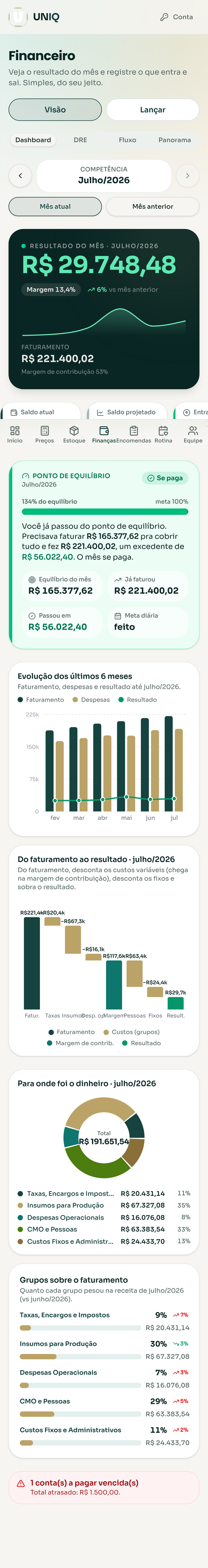 Dashboard Financeiro do UNIQ no celular, gestão completa na palma da mão
